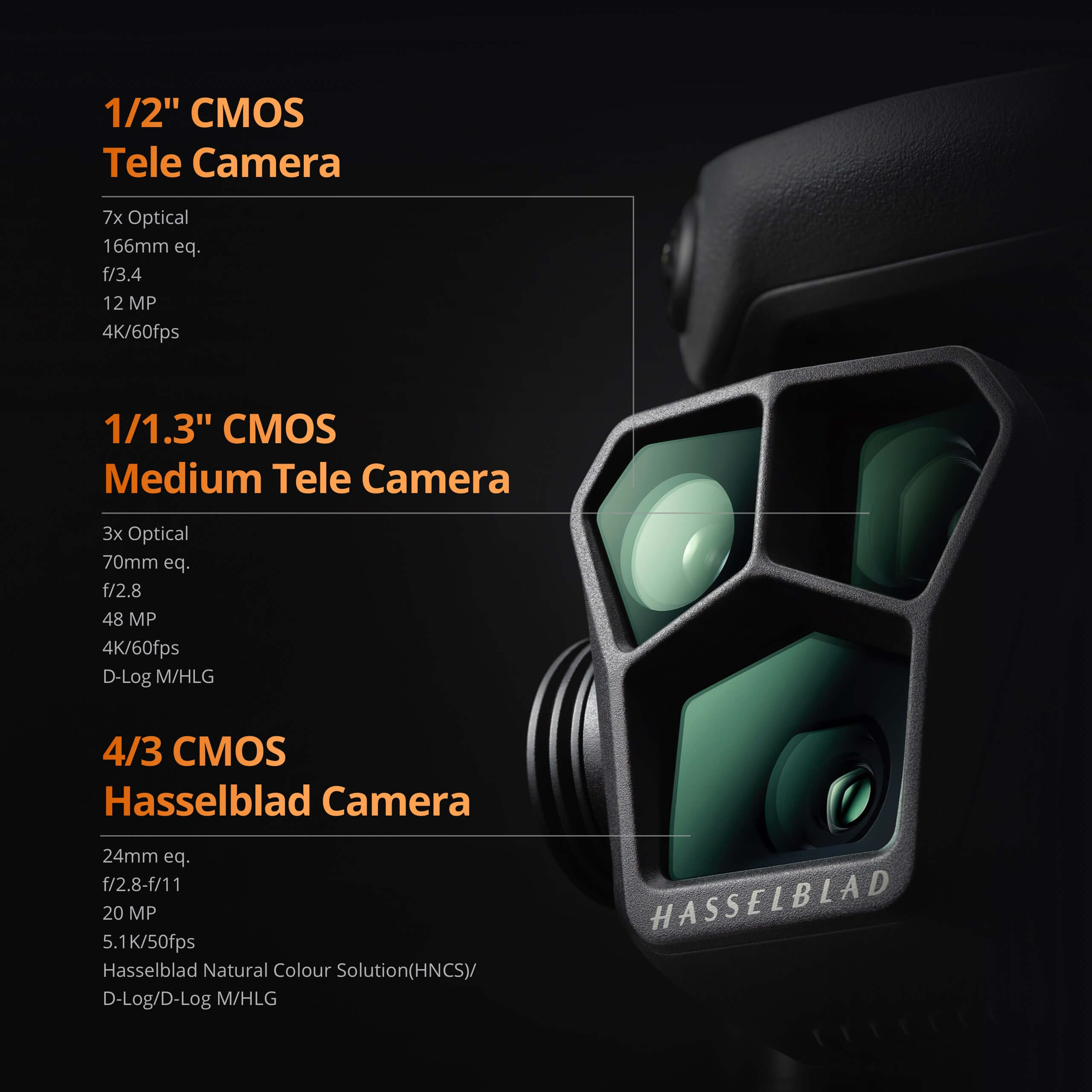 Each camera labelled with the specs